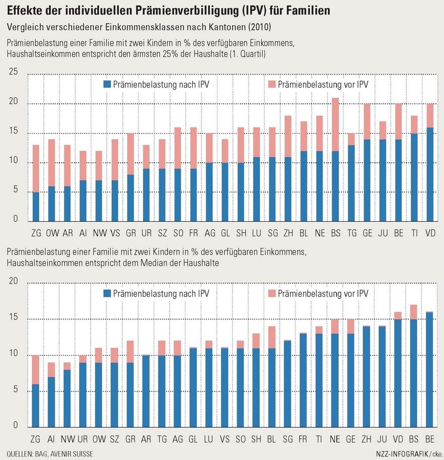 Prämienverbilligungen-GS-NZZ-30.5.2015_01