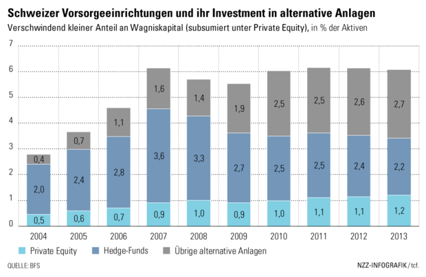 vorsorgeeinrichtungen_wagniskapital