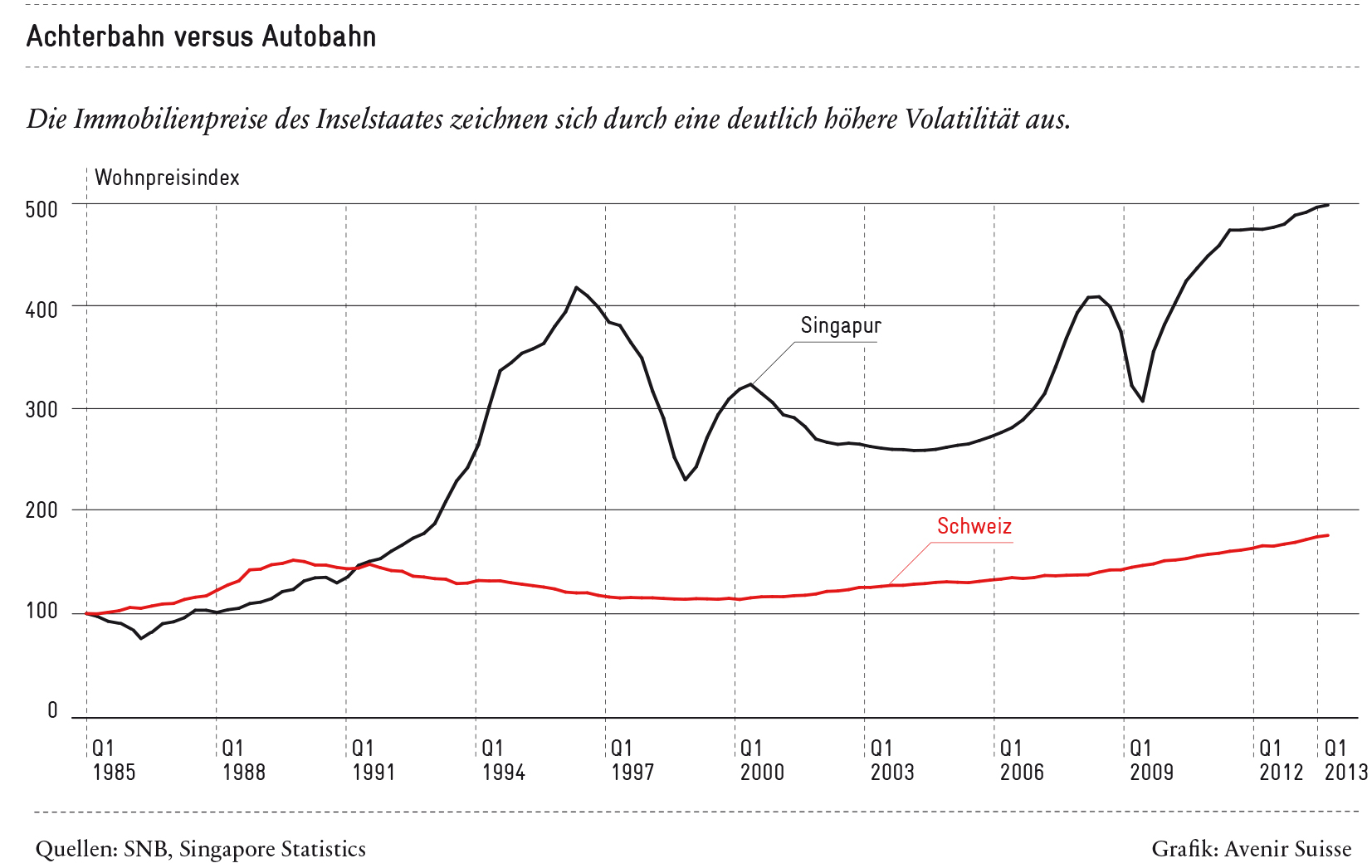 10_immobilienmarkt_wohnpreis-index