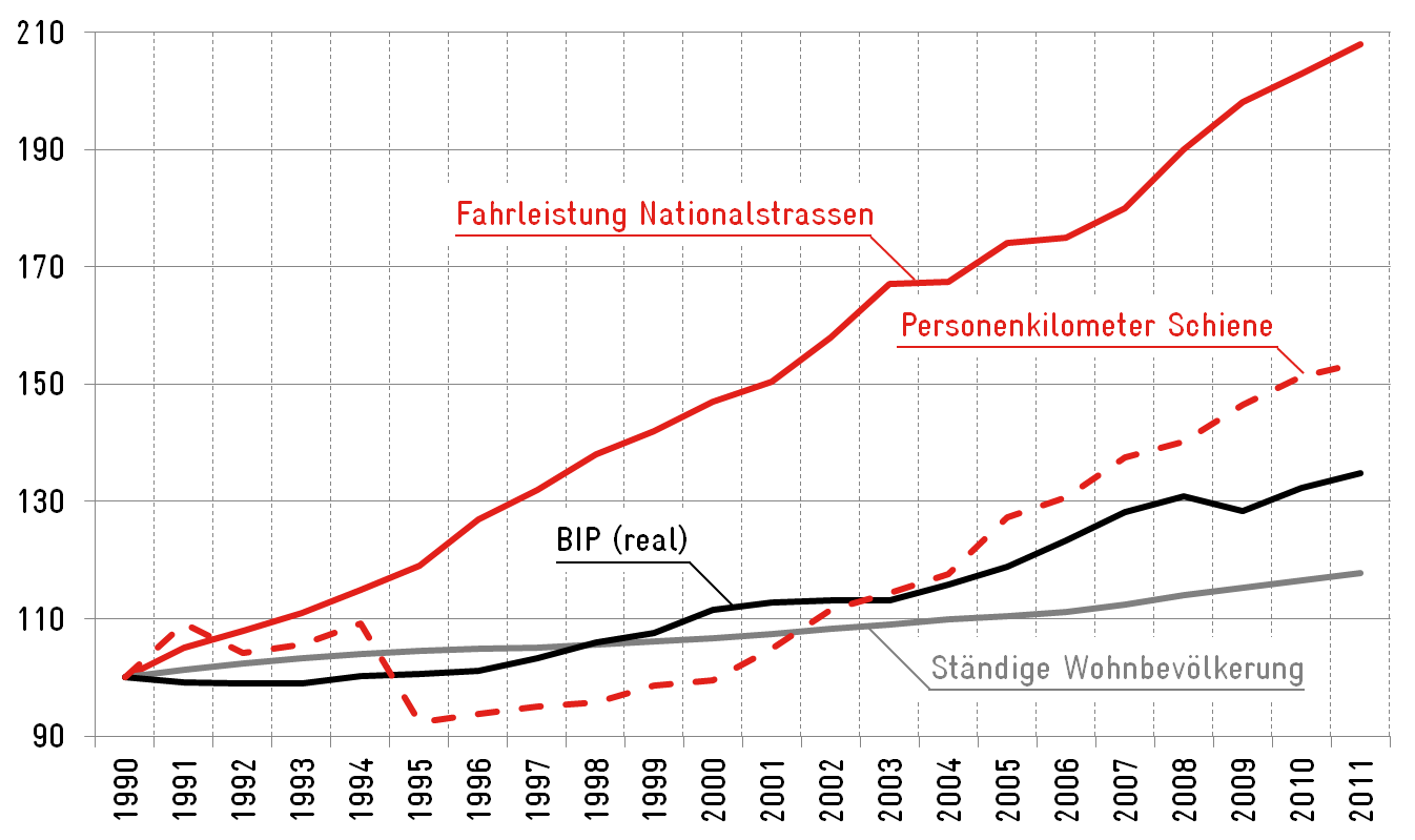 Verkehrswachstum_g4