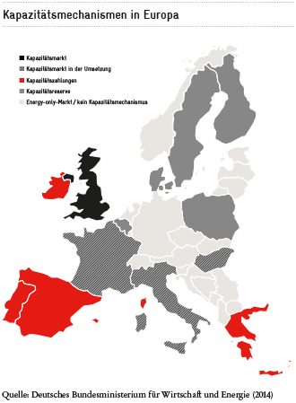 150817_Kapazitätsmechanismen in Europa_DE_300px