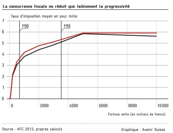 Concurrence fiscale (small)