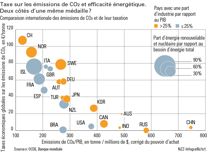 Taxe sur les émissions_FR_670px