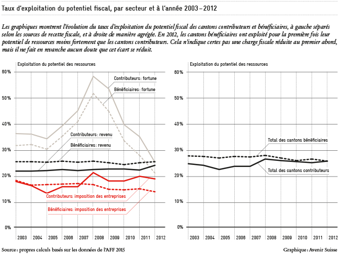 taux_d'exploitation_potentiel_fiscal_FR_670px
