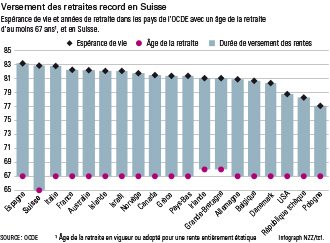Espérance de vie