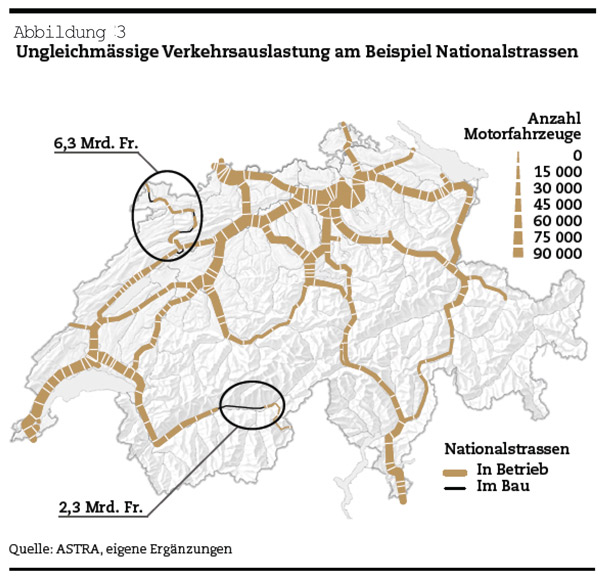 Schweizer Verkehrspolitik: Ungleichmässige Verkehrsauslastung am Beispiel Nationalstrassen