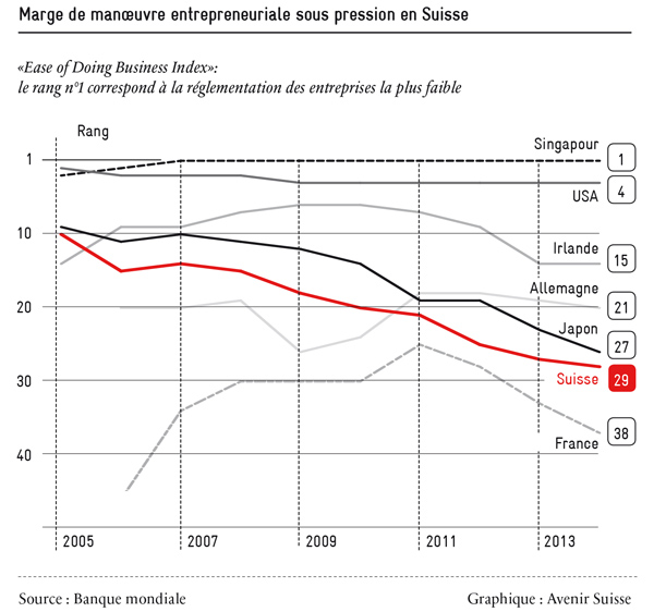 regulierungen_ease-of-doing-busi_600