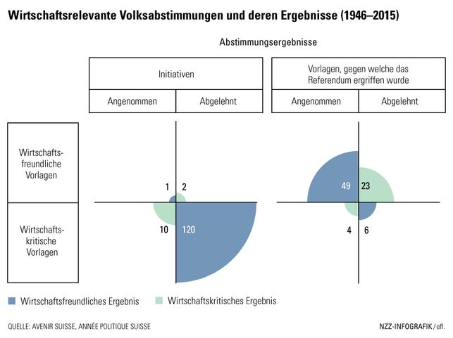 Wirtschaftskritischer_Souverän
