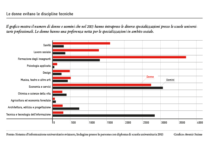 Professioni al femminile