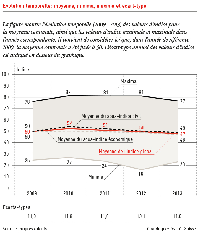 Indice_de_liberté_FR_670px