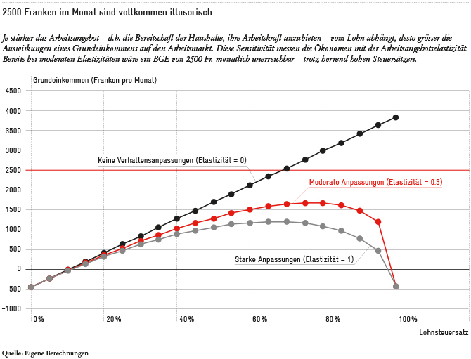 2016-05_Grundeinkommen_DE_670px