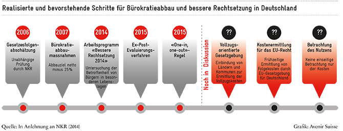 Regulierung_II_670px