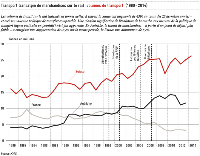 Volumes de transports_670px