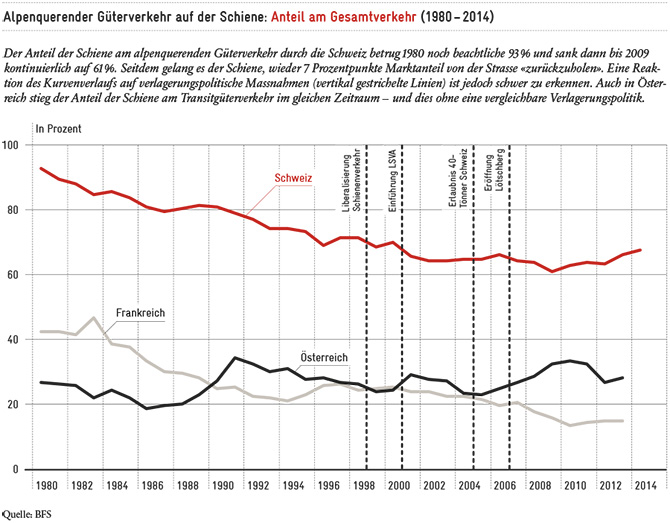 2016-07_Verlagerungspolitik_02_DE_670px