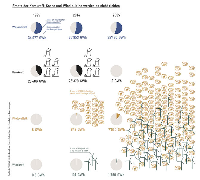 Infografik_Stromversorgung_DE_670px