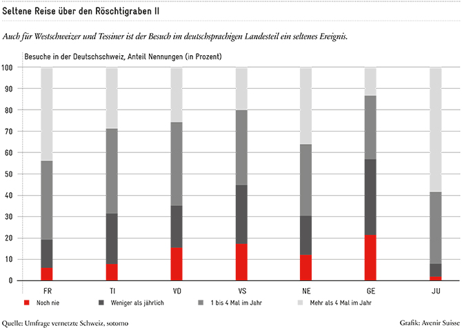 Reiseziel_Sprachregionen_670px