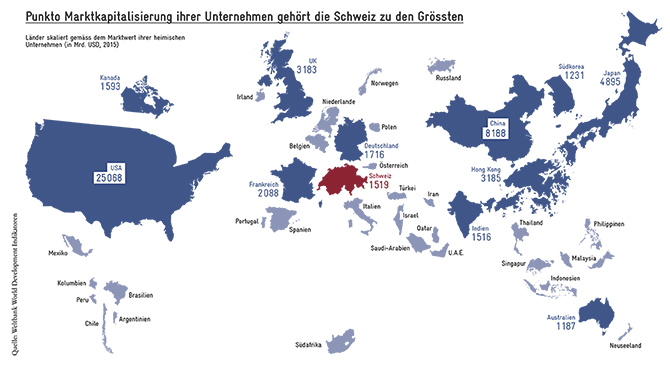 Globalisierung-Global-Player_670px