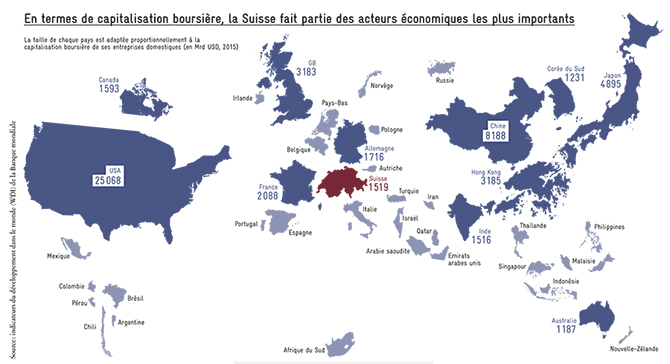 Globalisation