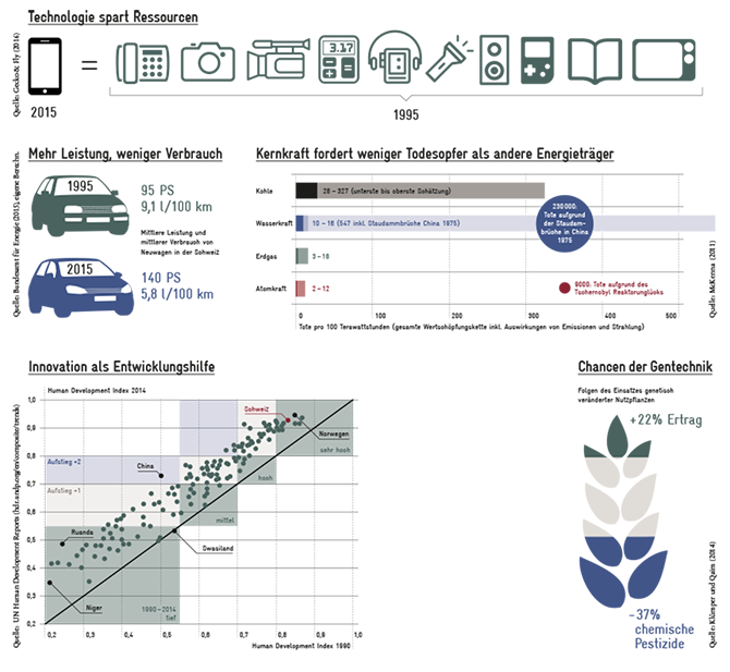 Infografik_Innovationsskepsis_670px