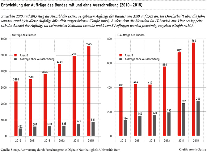 Künstliche Intelligenz_670px