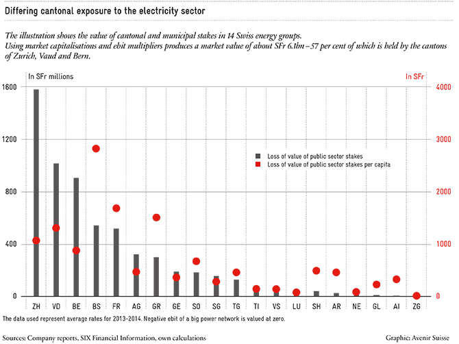 Marignano III_Grafik_01_ENG_670px