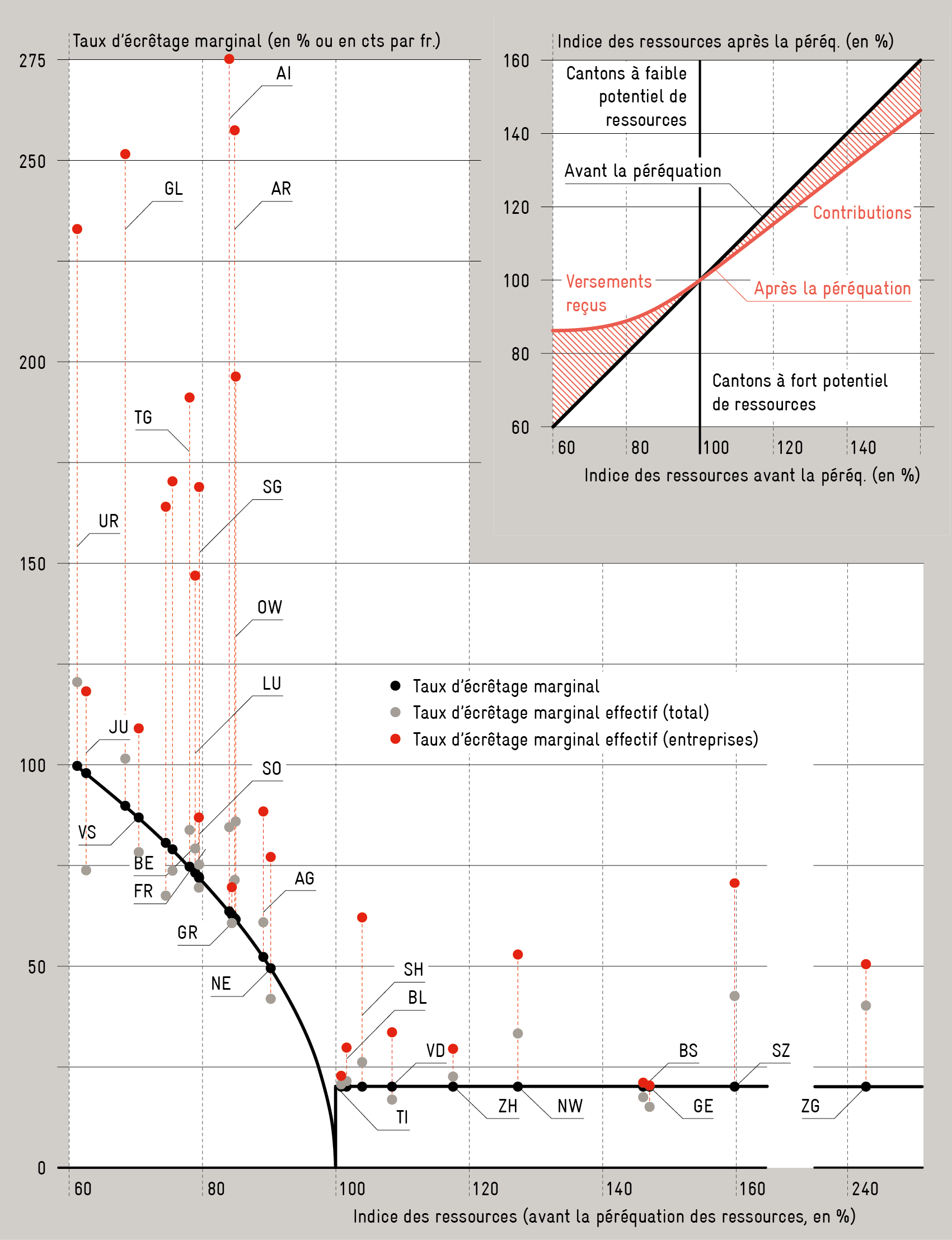 as_nfa_grafik_07_web_fr