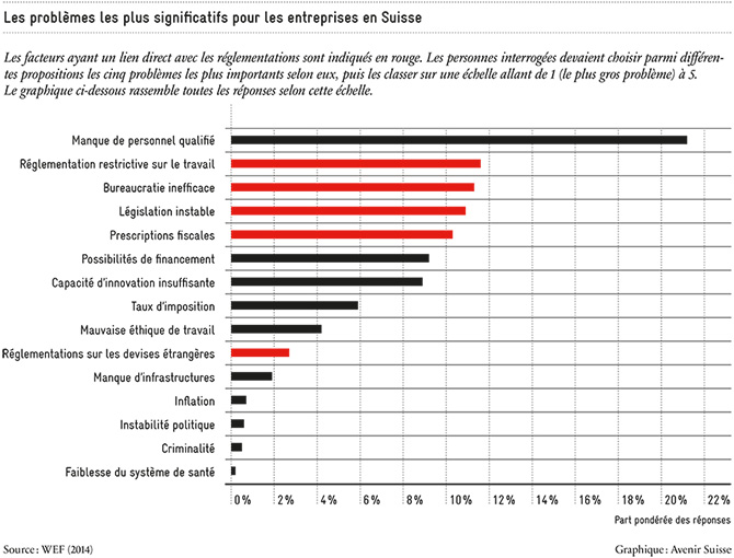 2015_10_WEF_moyen