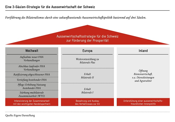 Aussenwirtschaftsstrategie-fuer-die-schweiz
