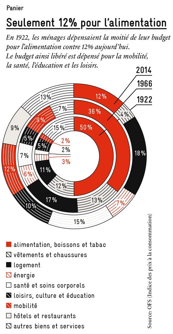 aa_alimentation_600