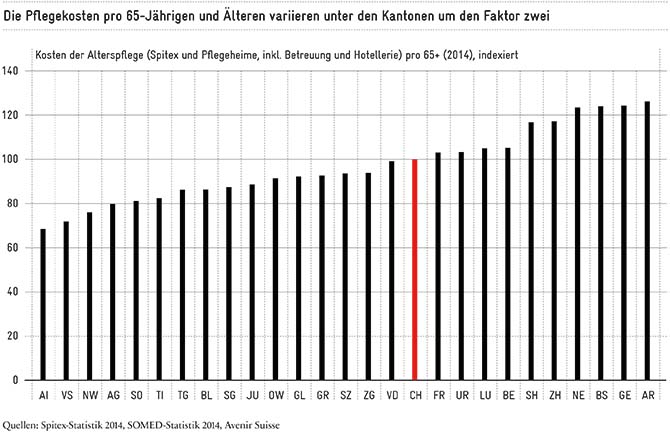 2016-11_Massstäbe_Alterspflege_Grafik_670px