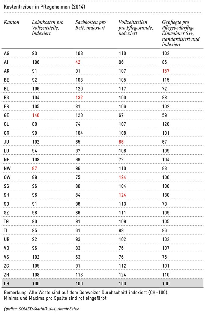 2016-11_Massstäbe_Alterspflege_Tabelle_670px