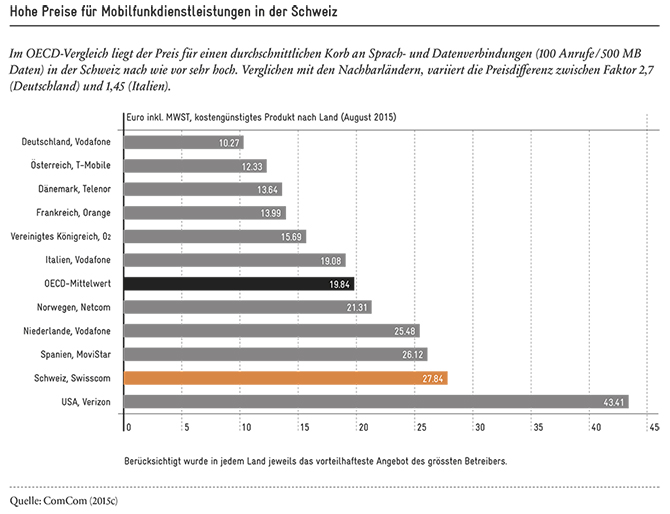 2016_Privatisierung_Abb-03_DE_670px