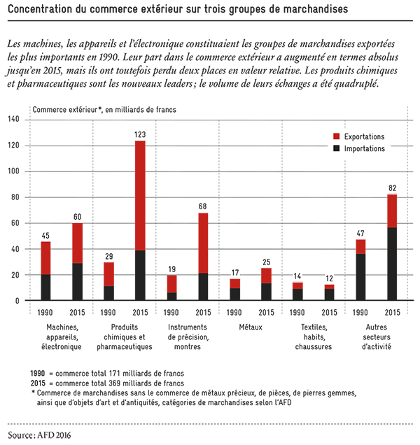 Politique commerciale