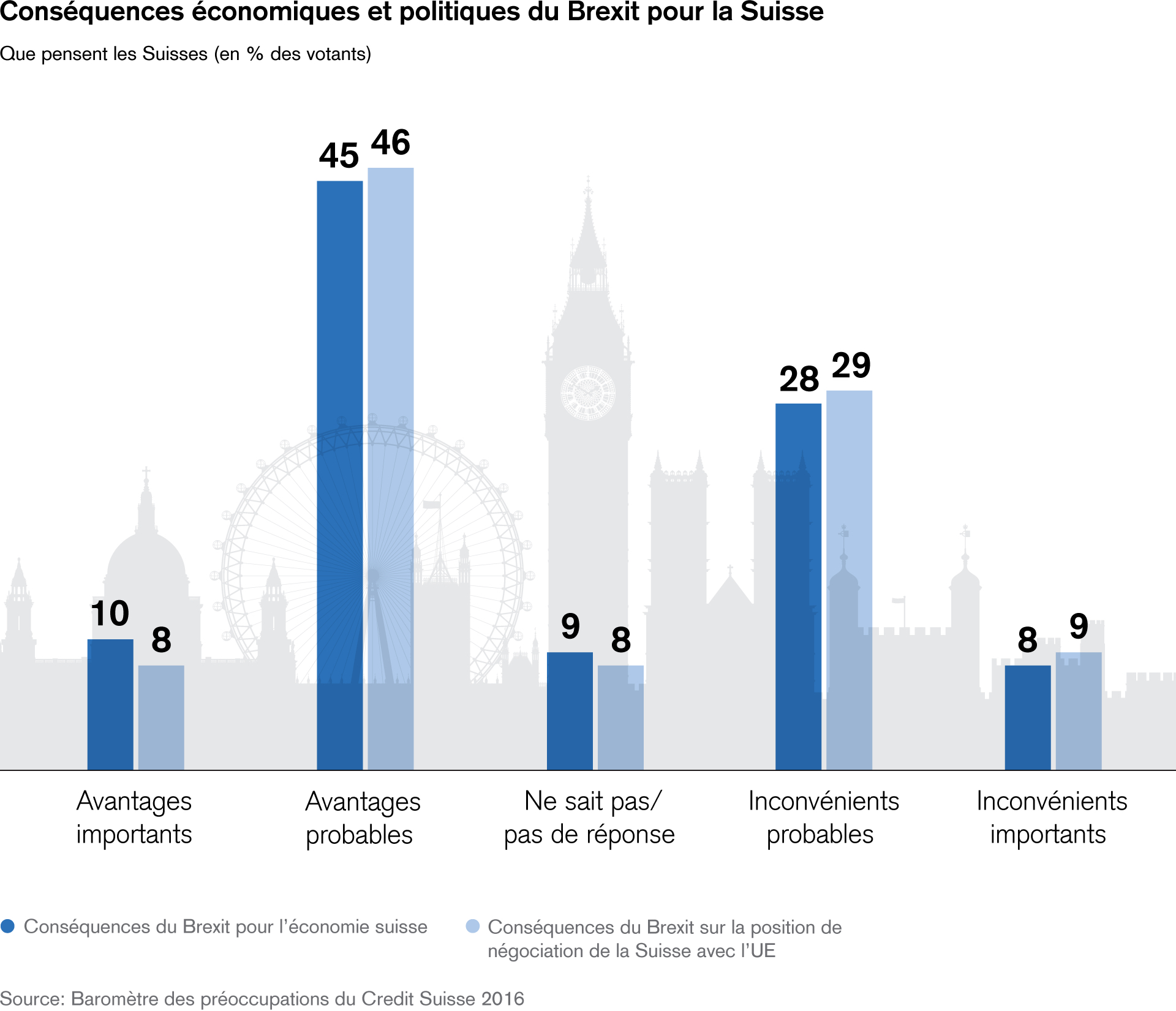 consequences-economiques-et-politiques-du-brexit-pour-la-suisse