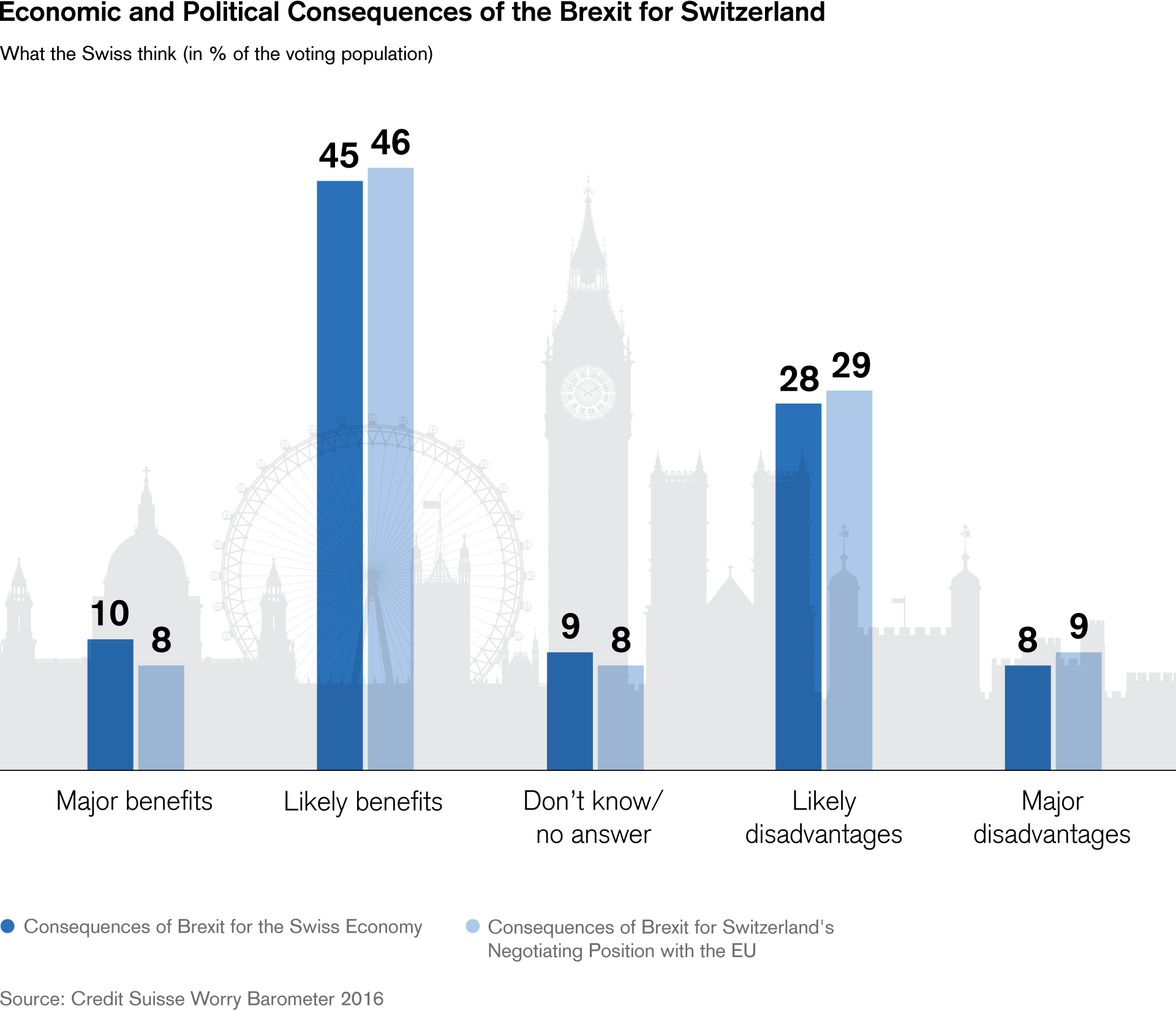 economic-and-political-consequences-of-the-brexit-for-switzerland