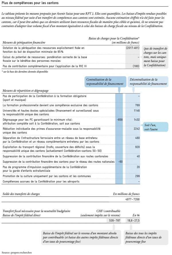 2016_Mesures_proposees_pour_RPT-2_FR
