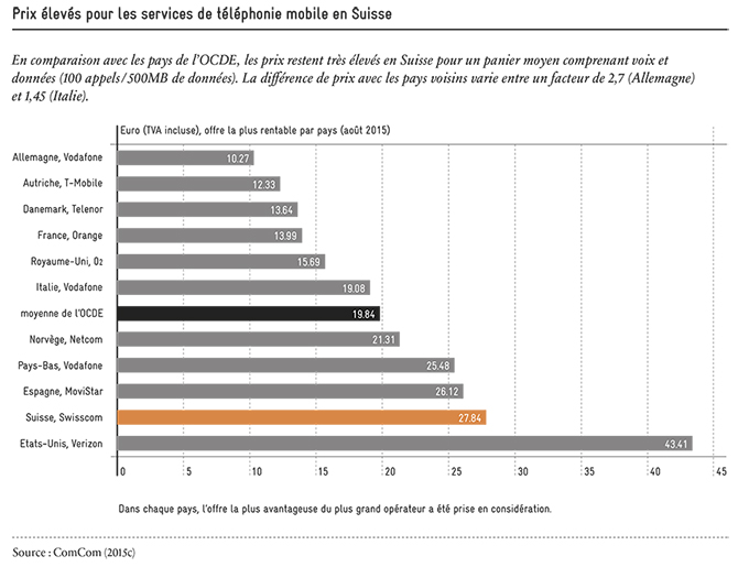 2016_Privatisierung_Abb-03_FR_670px