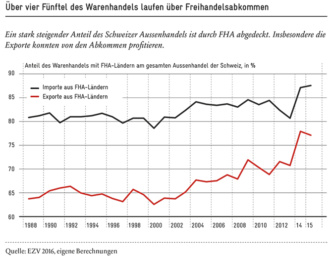 2016_ad_Handelspolitik-11_DE_670px