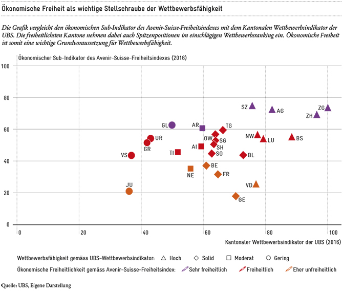 2017-01_UBS-Wettbewerb_DE_670px