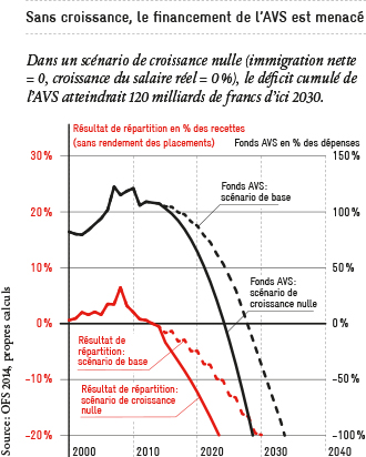 2016-01_Sans-croissance_AVS_petite