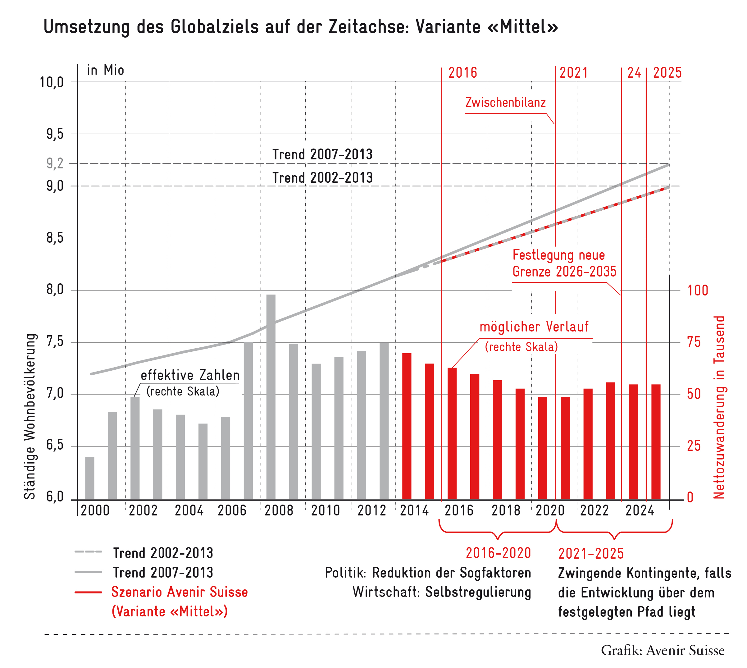 Umsetzung des Globalziels_d