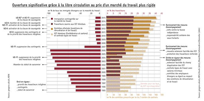 Infographie_Réglementation_670px