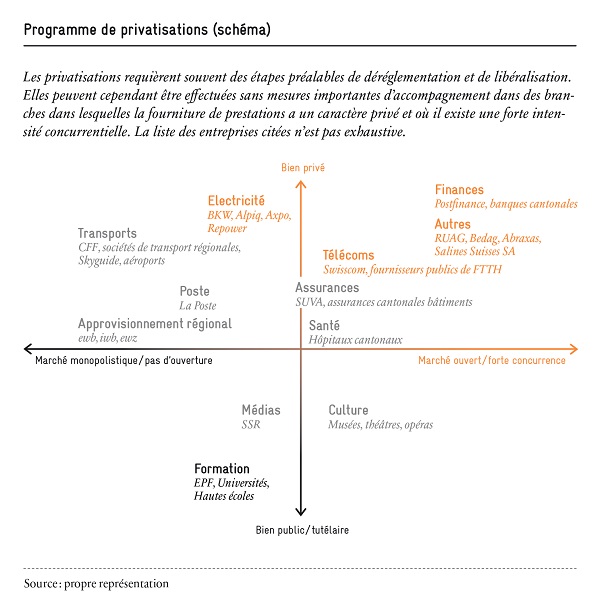 2016_Privatisierung_Abb-00_FR_(600x600)_elg