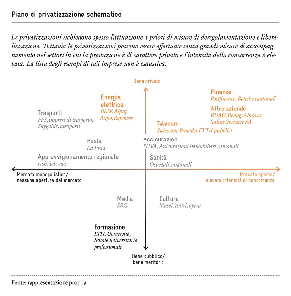 2016_Privatisierung_Abb-00_IT_(600x600)_elg