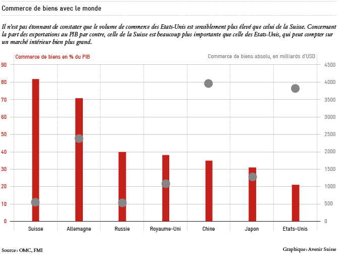 Warenhandel-mit-Welt_FR_670px
