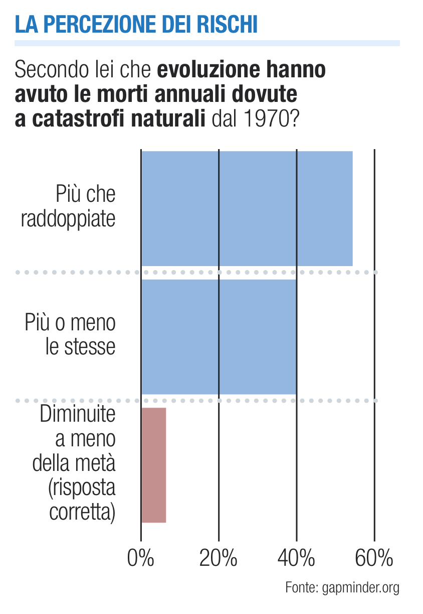 percezione dei rischi